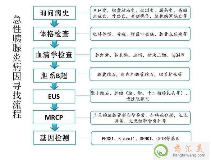 Ž^׏(f)l(f)Ҍ(du)P(gun)I